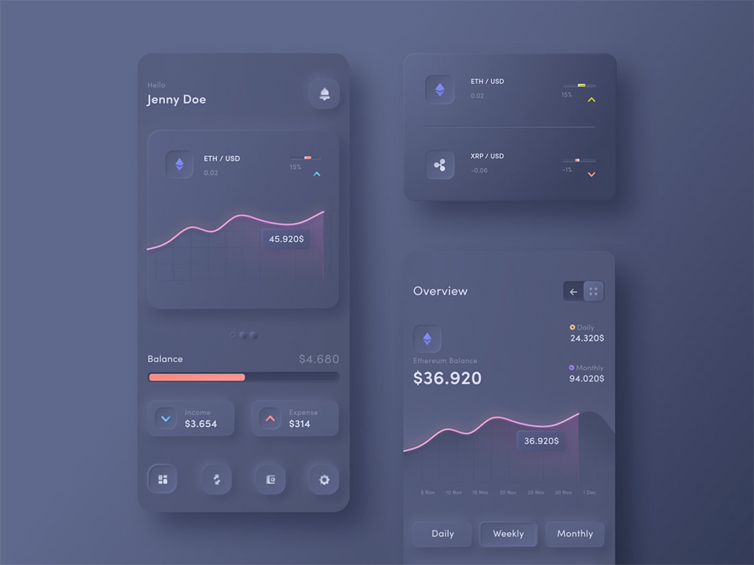 Crytopcurrency Dashboard